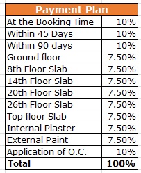 Sobha Aurum, Sector 36, Greater Noida Payment Plan