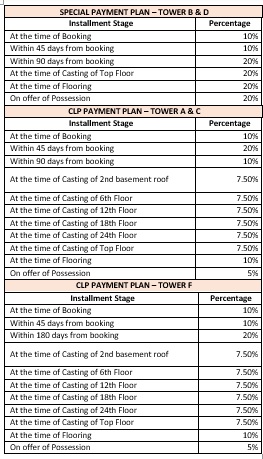 Elite X, Sector 10, Noida Extension Payment Plan