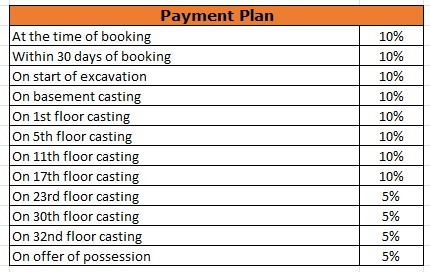Apex The Kremlin, Indirapuram, Ghaziabad Payment Plan
