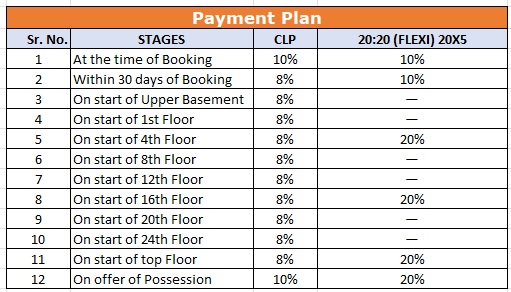 Express Astra, Sector 1, Noida Extension, Bisrakh Jalalpur Payment Plan